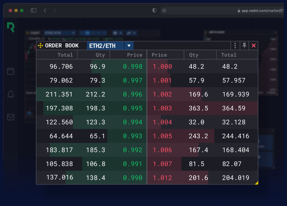 Sell whenever you want