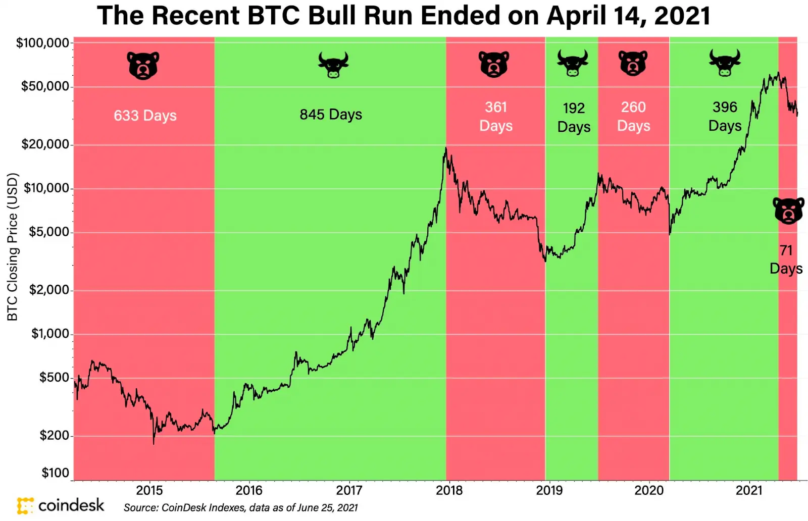 Bitcoin Ecosystem — The Engine for the Next Bull Market