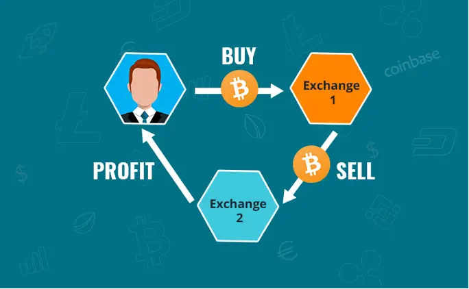 Arbitrage: How Arbitraging Works in Investing, With Examples