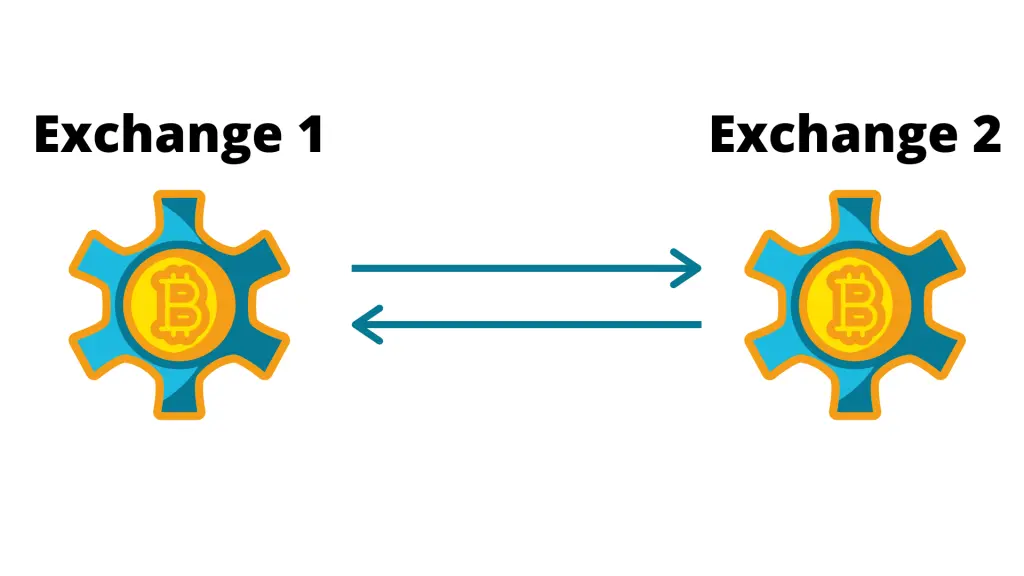 Arbitrage: How Arbitraging Works in Investing, With Examples