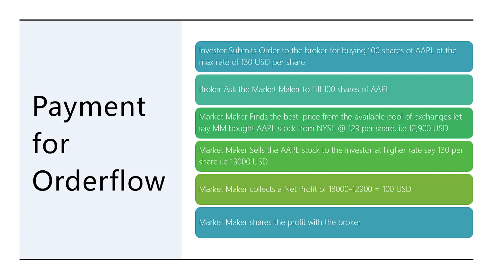 The Role of Market Makers in Options Trading: A Comprehensive