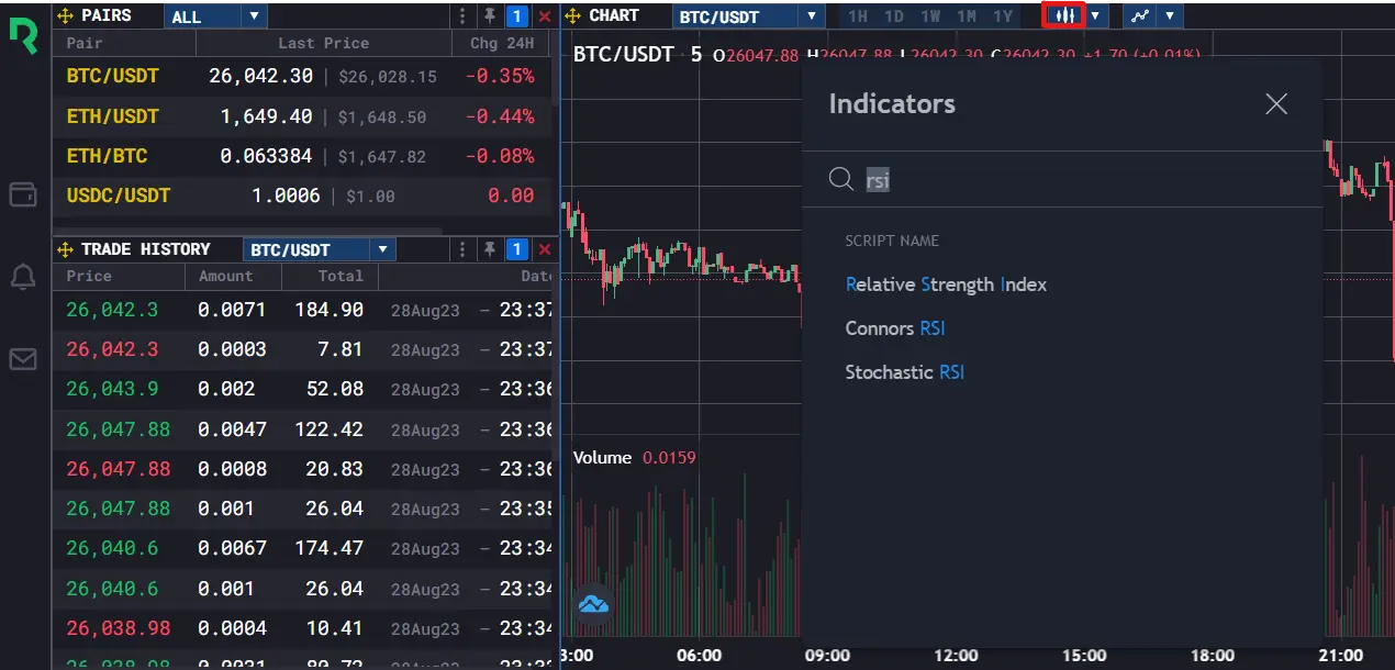 Have You Heard? PrimeXBT Bot Is Your Best Bet To Grow