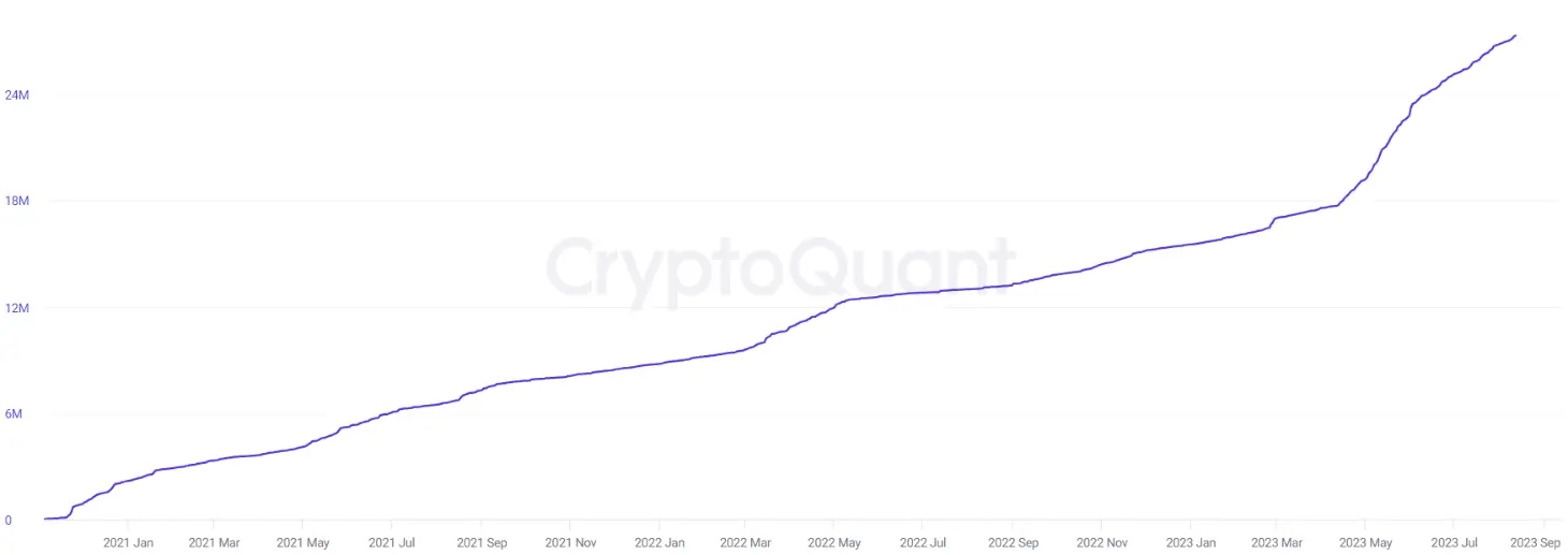 Total value of staked Ethereum (ETH)