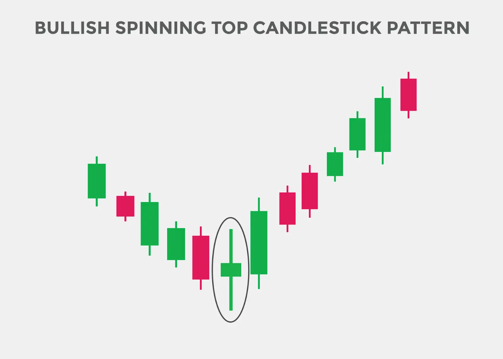 What Is a Spinning Top Candlestick?