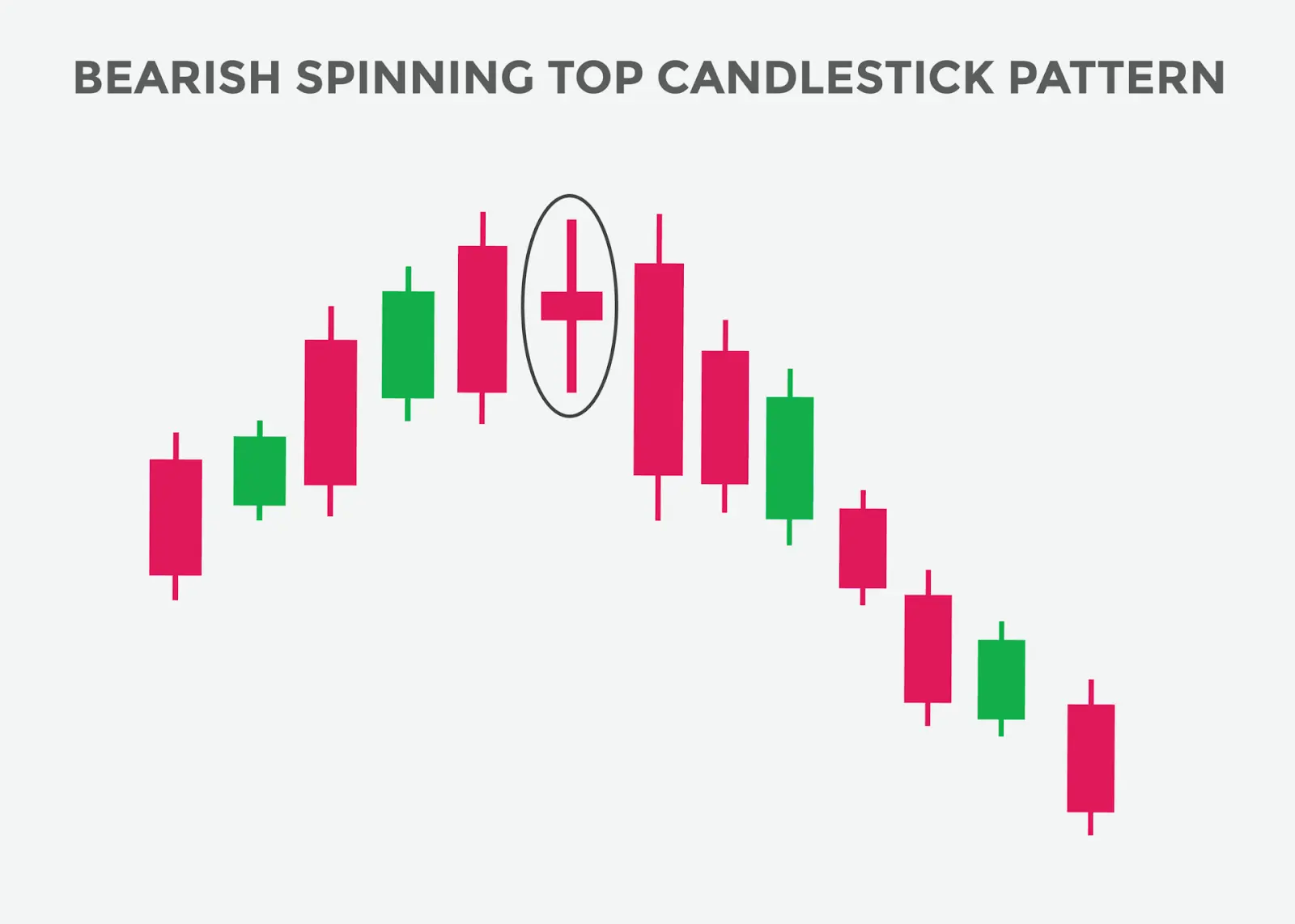 What Is a Spinning Top Candlestick?