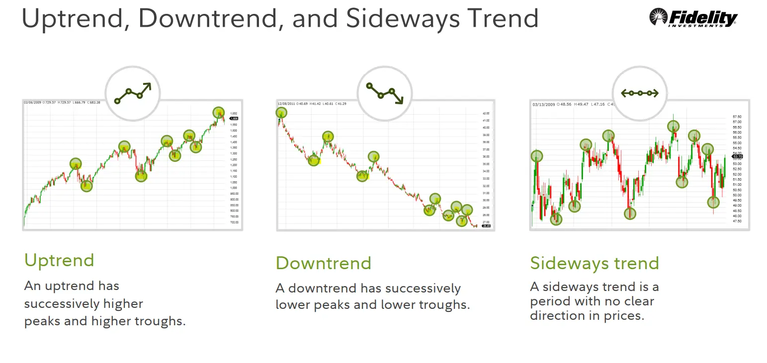 Swing Trading