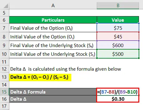 Determine Delta Neutral Level